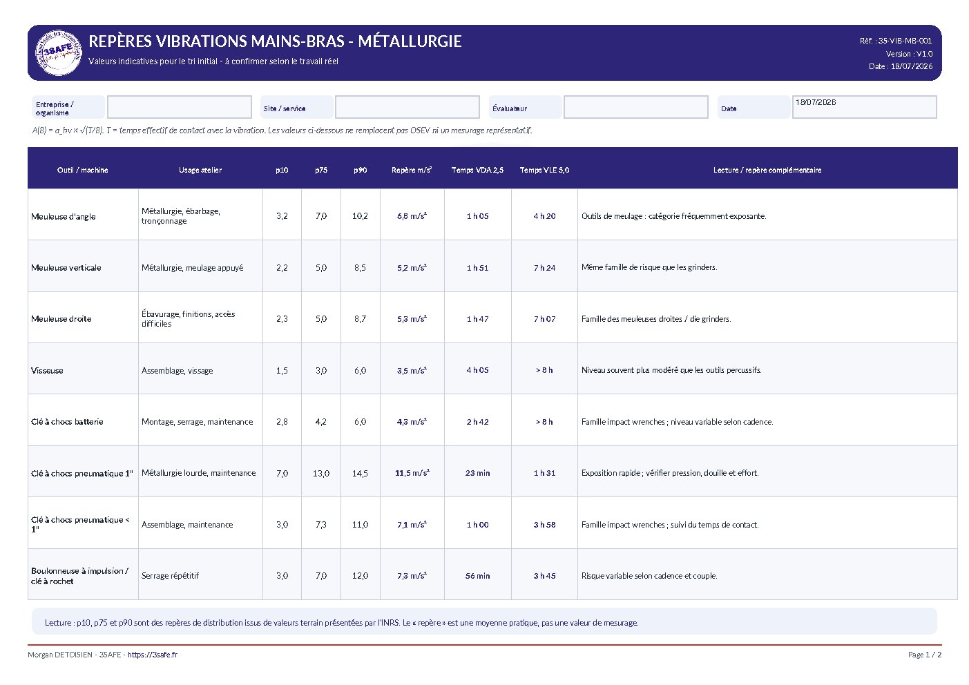 Aperçu de Tableau vibrations mains/bras metallurgie