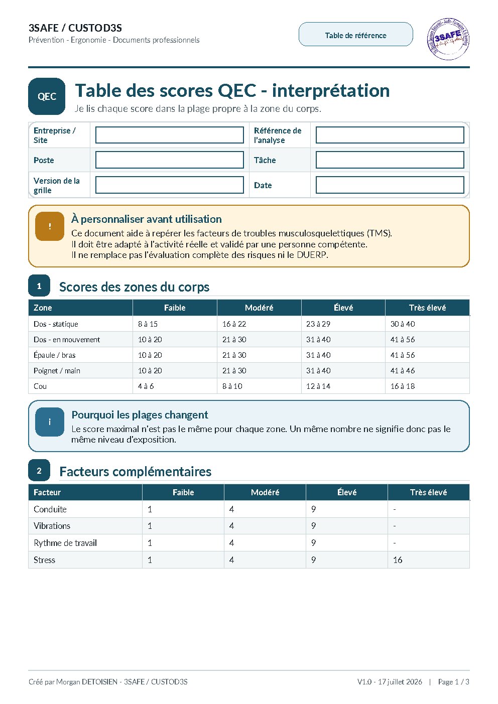 Aperçu de QEC Table Scores Interpretation