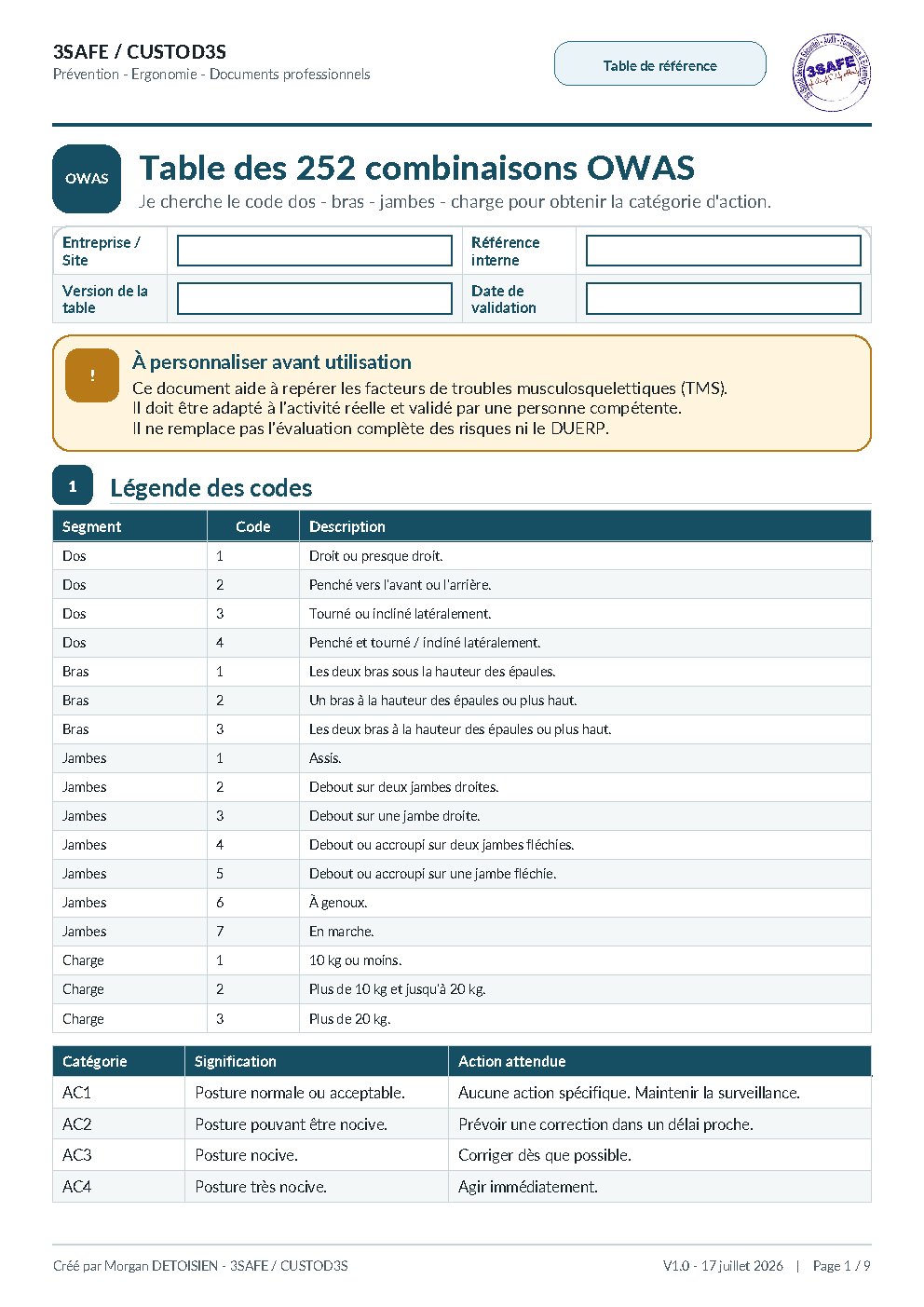 Aperçu de OWAS Table 252 Combinaisons