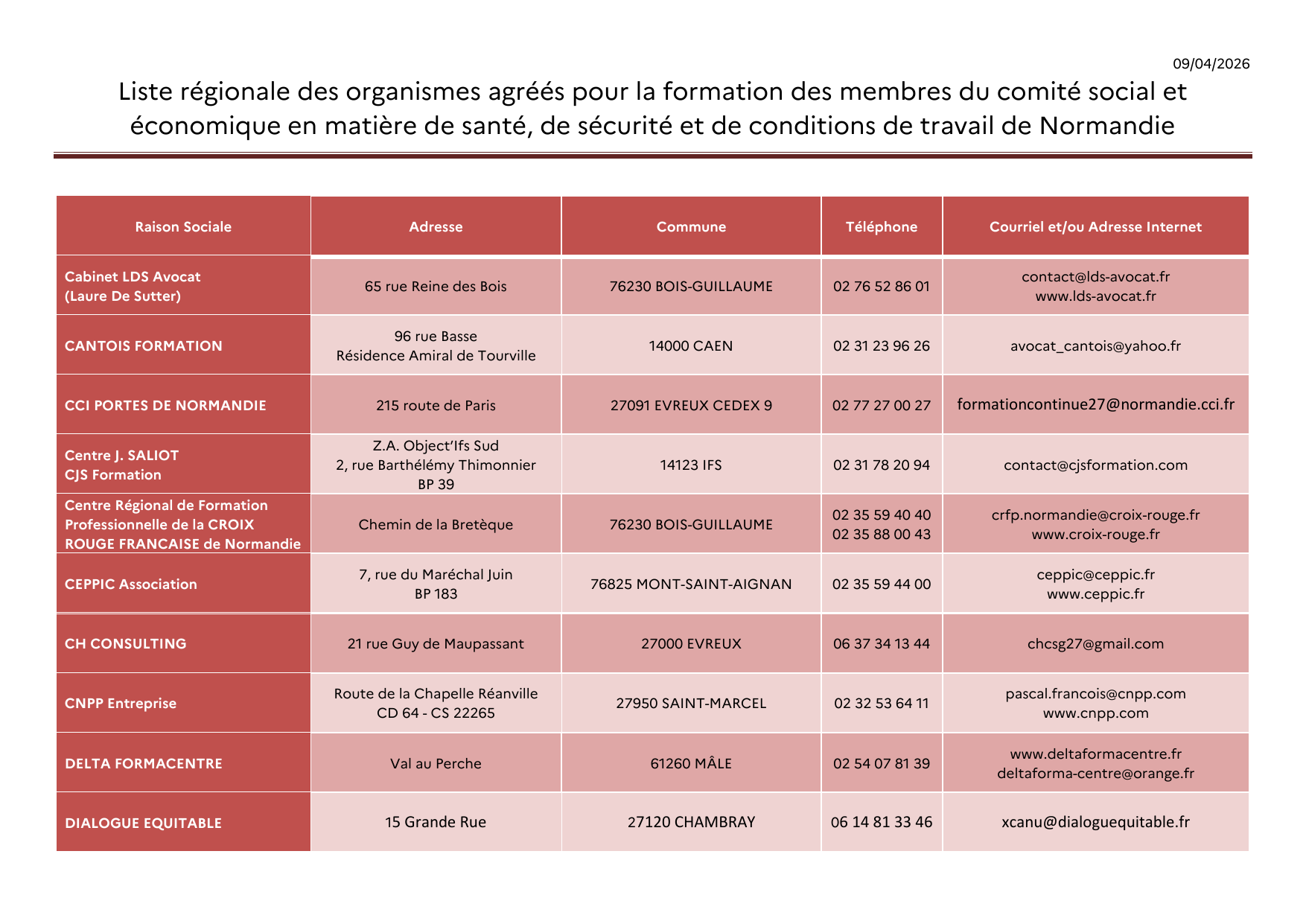 Liste régionale DREETS CSE SSCT Normandie, page 2 sur 6