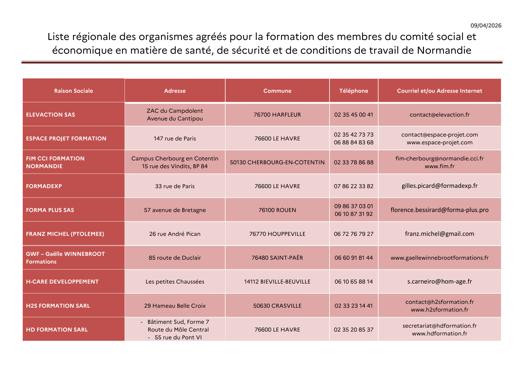 Liste régionale DREETS CSE SSCT Normandie, page 3 sur 6