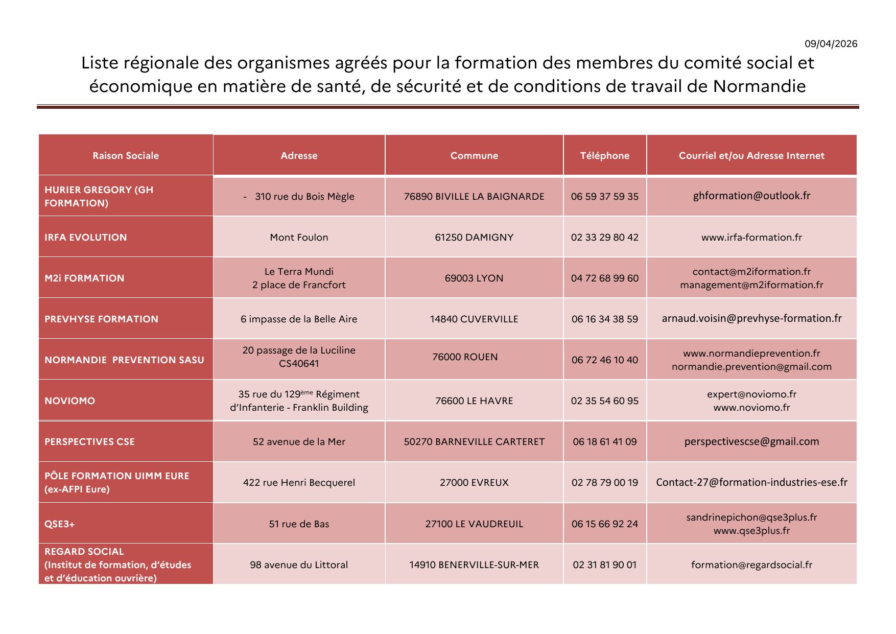 Liste régionale DREETS CSE SSCT Normandie, page 4 sur 6