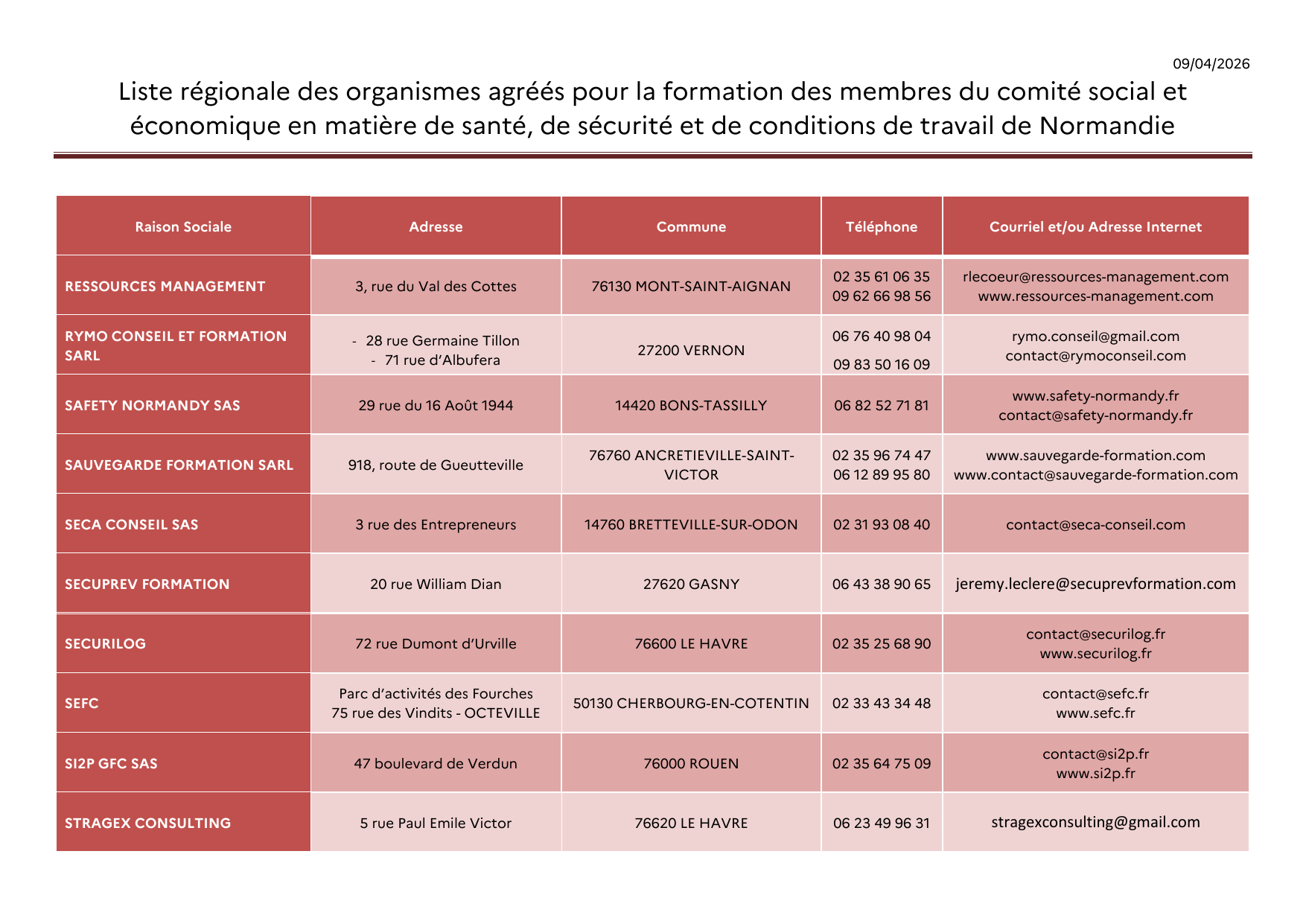 Liste régionale DREETS CSE SSCT Normandie, page 5 sur 6