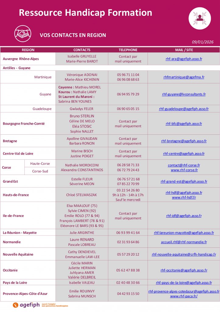 agefiph rhf contacts 2026 01 1