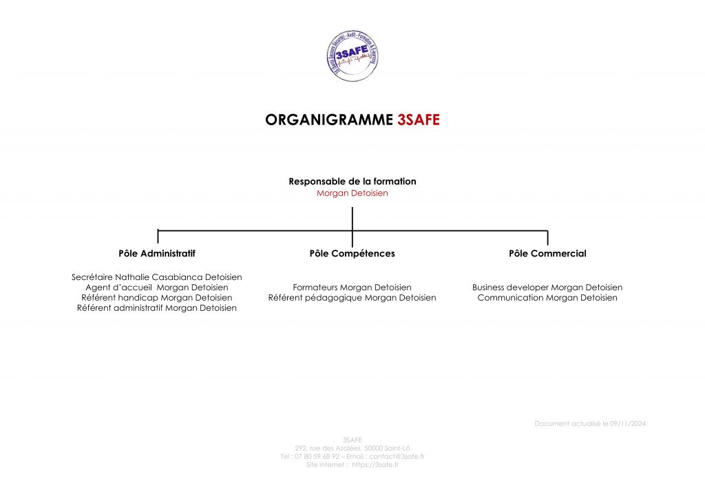 indicateur 18 organigramme 1