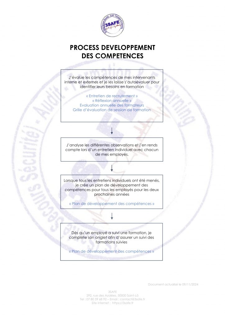 indicateur 21 process développement des compétences 1