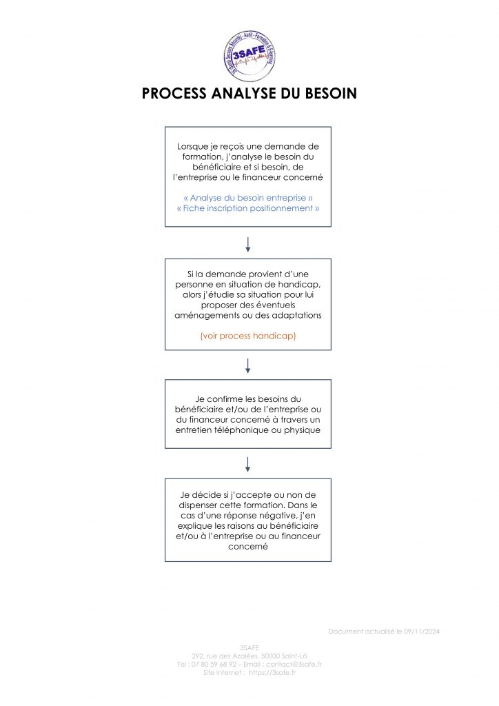 indicateur 4 process analyse du besoin 1