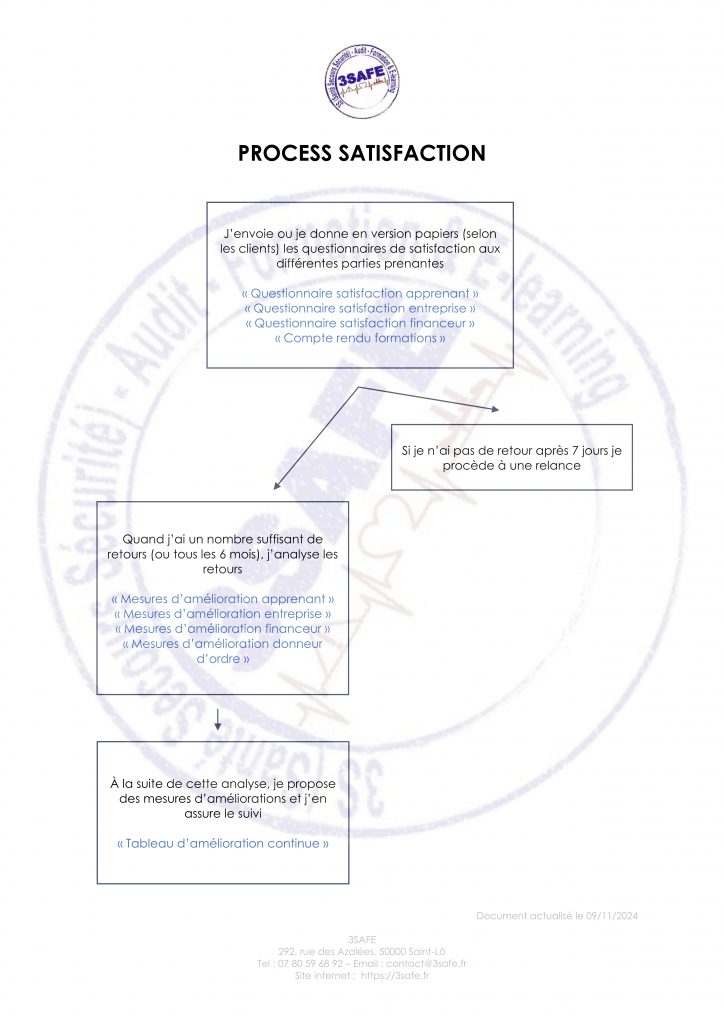 process appréciation v15012025 1