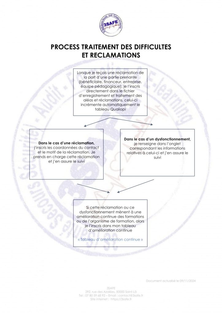 process traitement des difficultees et reclamations v9112024 1 1086x1536 1