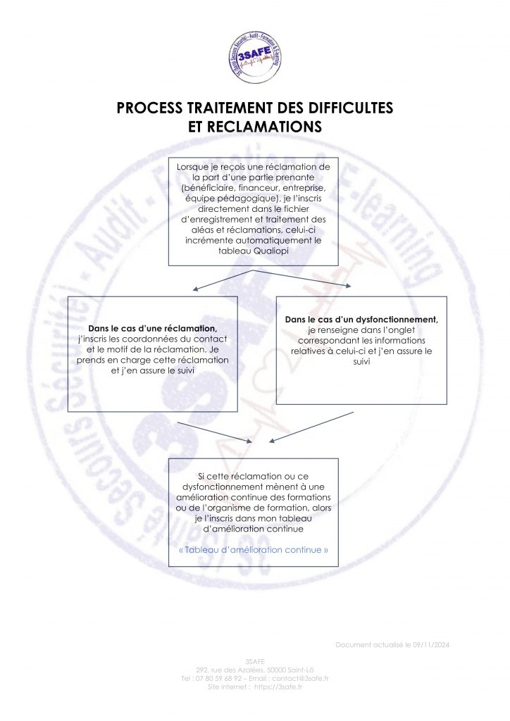 process traitement des difficultées et réclamations v9112024 1