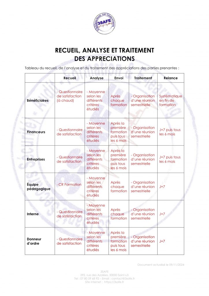 recueil analyse et traitement des appréciations 1